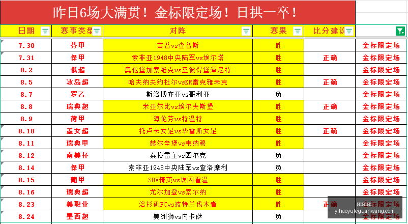 巅峰对决库,珀单场,分冲击坚不,壹号娱乐官网,壹号娱乐App,壹号娱乐真人,壹号娱乐登录,壹号娱乐网站